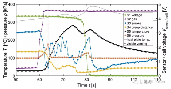 戴姆勒电池应用研究:不同传感器检测动力电池热失控 戴姆勒电池应用研究:不同传感器检测动力电池热失控