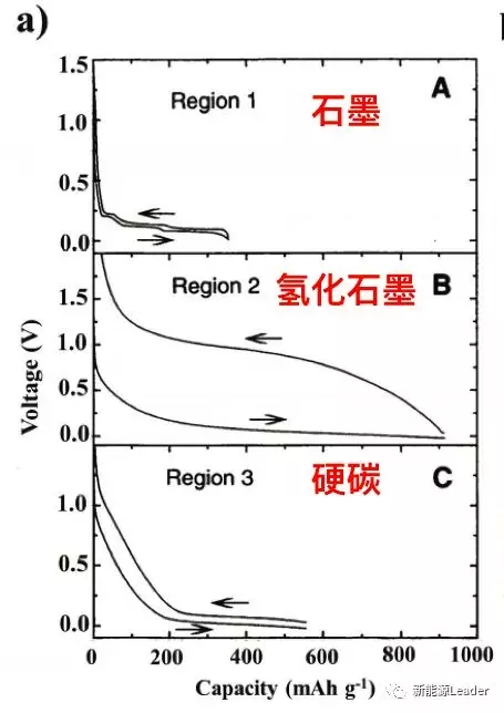 锂离子电池的过去、现在与未来 锂离子电池的过去、现在与未来