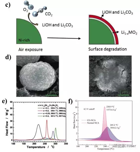 锂离子电池的过去、现在与未来 锂离子电池的过去、现在与未来