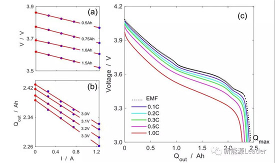 使用工况对NCM523电池性能衰降的影响及机理分析 使用工况对NCM523电池性能衰降的影响及机理分析