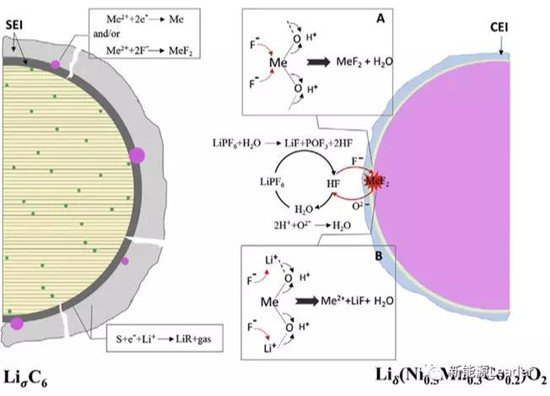 使用工况对NCM523电池性能衰降的影响及机理分析