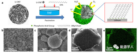 单分子层自组装保护实现金属锂负极的混浆涂布制备
