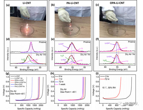 单分子层自组装保护实现金属锂负极的混浆涂布制备