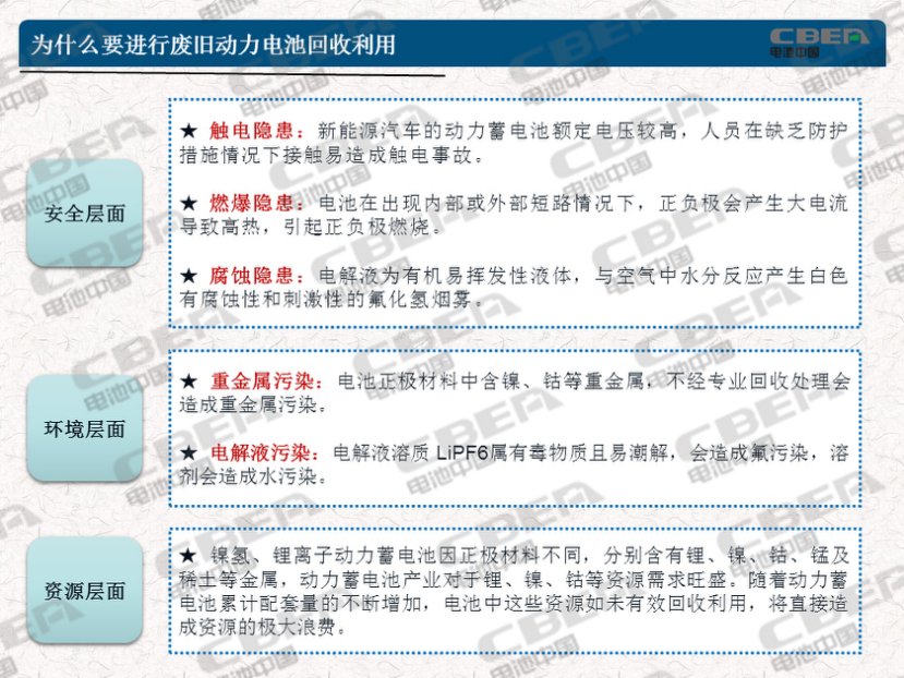 一周连发四文!工信部为何如此关注动力电池这一环节? 一周连发四文!工信部为何如此关注动力电池这一环节?