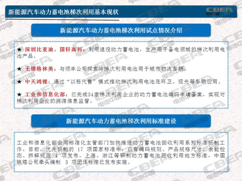 一周连发四文!工信部为何如此关注动力电池这一环节? 一周连发四文!工信部为何如此关注动力电池这一环节?