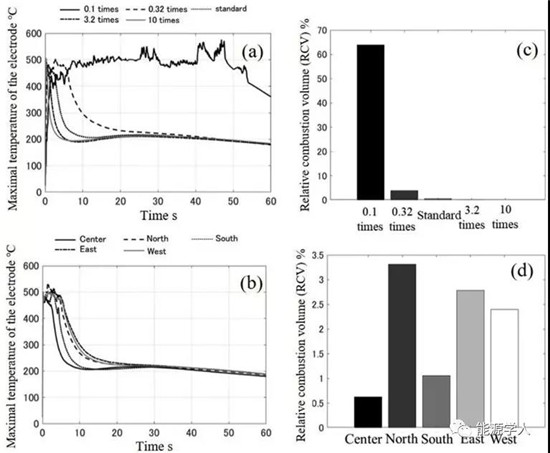 穿刺实验到底能不能评估锂离子电池的风险程度?如何优化?