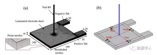 穿刺实验到底能不能评估锂离子电池的风险程度?如何优化?
