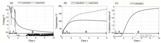 穿刺实验到底能不能评估锂离子电池的风险程度?如何优化?