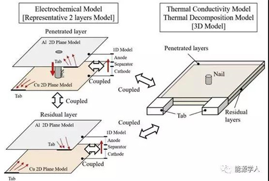 穿刺实验到底能不能评估锂离子电池的风险程度?如何优化?