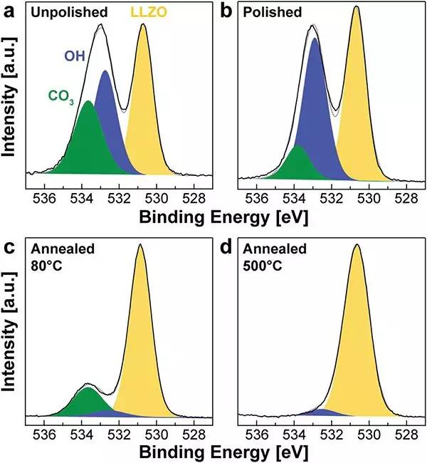 阿贡实验室固态电池新成果:锂金属石榴基固态电解质界面研究新方法 阿贡实验室固态电池新成果:锂金属石榴基固态电解质界面研究新方法