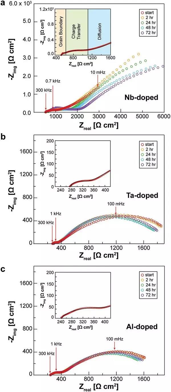 阿贡实验室固态电池新成果:锂金属石榴基固态电解质界面研究新方法 阿贡实验室固态电池新成果:锂金属石榴基固态电解质界面研究新方法
