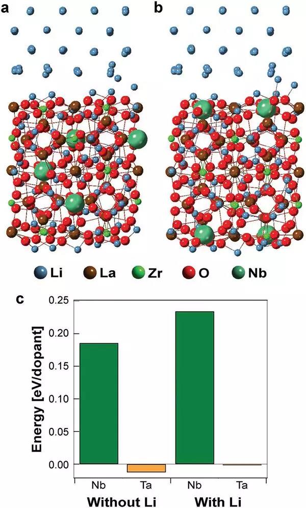 阿贡实验室固态电池新成果:锂金属石榴基固态电解质界面研究新方法 阿贡实验室固态电池新成果:锂金属石榴基固态电解质界面研究新方法