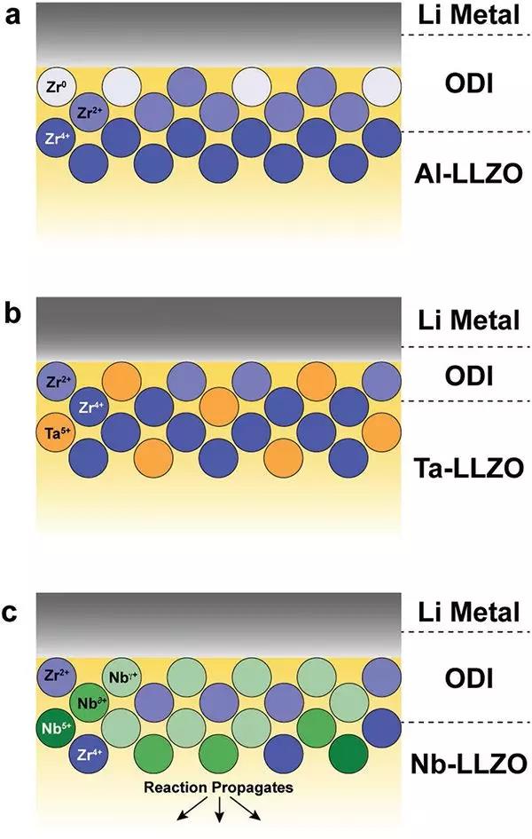 阿贡实验室固态电池新成果:锂金属石榴基固态电解质界面研究新方法 阿贡实验室固态电池新成果:锂金属石榴基固态电解质界面研究新方法