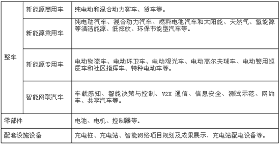 邀请函 | 2019成都国际新能源汽车产业发展大会 邀请函 | 2019成都国际新能源汽车产业发展大会