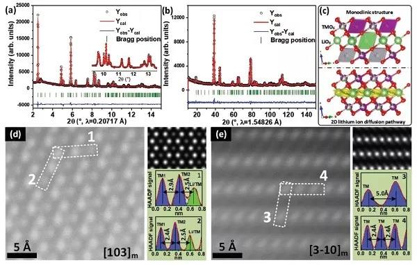 无钴富锂材料锂化过程中结构衍变的研究