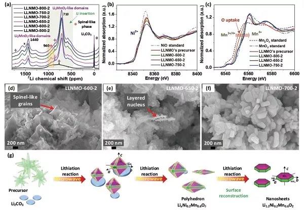 无钴富锂材料锂化过程中结构衍变的研究