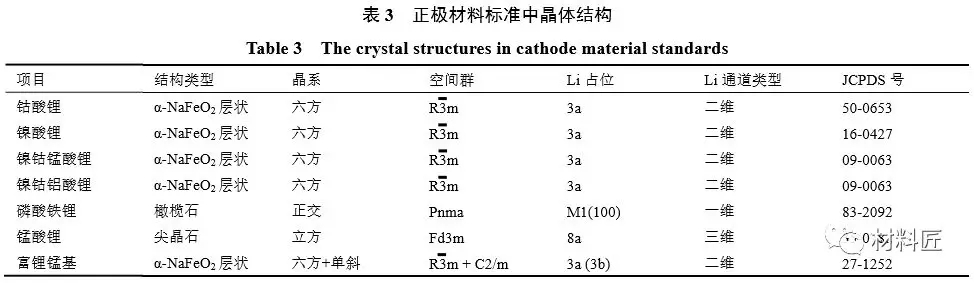从电池性能角度来讲讲锂电池对正极材料的要求 从电池性能角度来讲讲锂电池对正极材料的要求