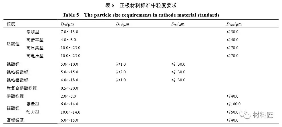 从电池性能角度来讲讲锂电池对正极材料的要求 从电池性能角度来讲讲锂电池对正极材料的要求