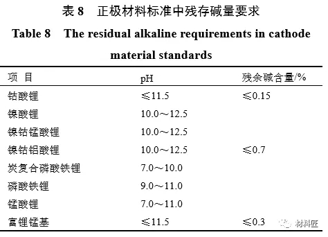 从电池性能角度来讲讲锂电池对正极材料的要求 从电池性能角度来讲讲锂电池对正极材料的要求