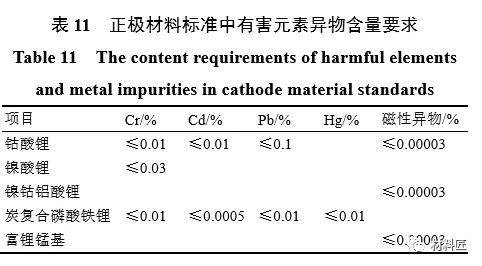 从电池性能角度来讲讲锂电池对正极材料的要求