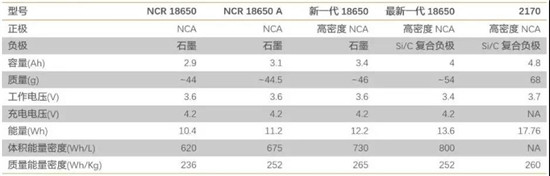 LG&三星&力神21700电池数据
