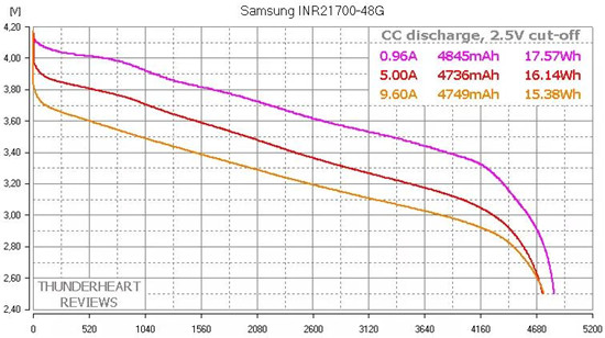 LG&三星&力神21700电池数据