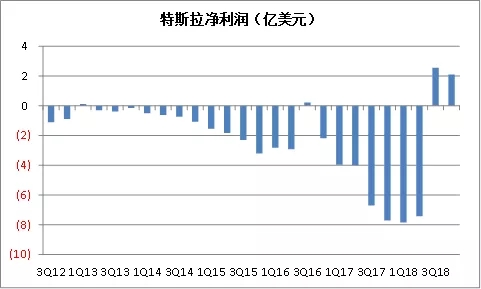 特斯拉中国大降价：一场“一石三鸟”的阳谋