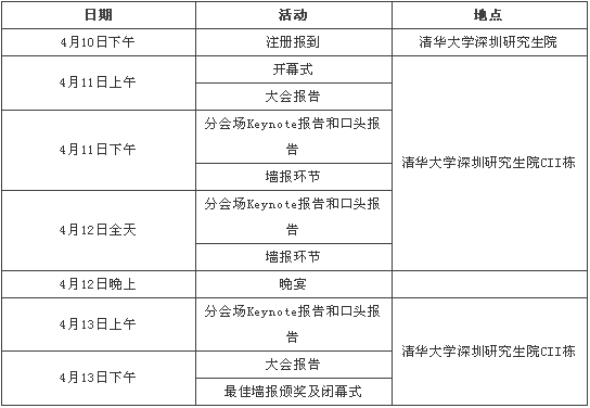 2019第六届深圳国际石墨烯论坛 中国 · 深圳 2019第六届深圳国际石墨烯论坛 中国 · 深圳