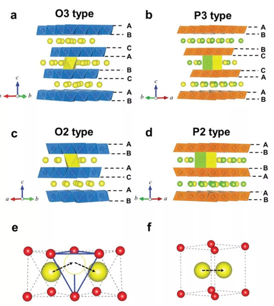 AEM综述:高丰度低价格的金属基钠离子电池正极材料:局限,进展与关键技术 AEM综述:高丰度低价格的金属基钠离子电池正极材料:局限,进展与关键技术