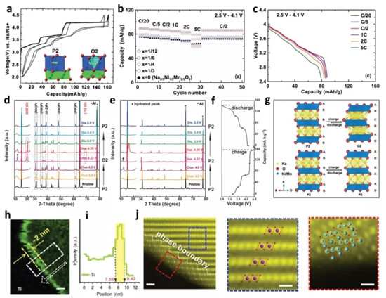 AEM综述:高丰度低价格的金属基钠离子电池正极材料:局限,进展与关键技术 AEM综述:高丰度低价格的金属基钠离子电池正极材料:局限,进展与关键技术