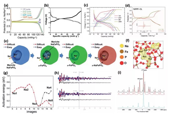 AEM综述:高丰度低价格的金属基钠离子电池正极材料:局限,进展与关键技术