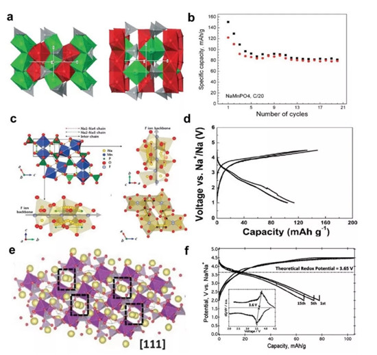AEM综述:高丰度低价格的金属基钠离子电池正极材料:局限,进展与关键技术