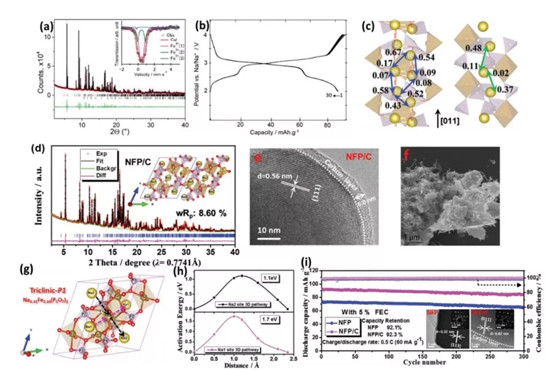 AEM综述:高丰度低价格的金属基钠离子电池正极材料:局限,进展与关键技术 AEM综述:高丰度低价格的金属基钠离子电池正极材料:局限,进展与关键技术