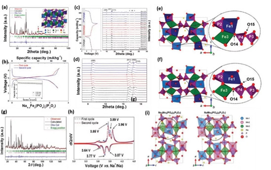 AEM综述:高丰度低价格的金属基钠离子电池正极材料:局限,进展与关键技术 AEM综述:高丰度低价格的金属基钠离子电池正极材料:局限,进展与关键技术