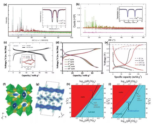 AEM综述:高丰度低价格的金属基钠离子电池正极材料:局限,进展与关键技术 AEM综述:高丰度低价格的金属基钠离子电池正极材料:局限,进展与关键技术