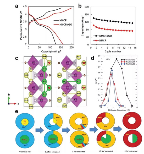 AEM综述:高丰度低价格的金属基钠离子电池正极材料:局限,进展与关键技术 AEM综述:高丰度低价格的金属基钠离子电池正极材料:局限,进展与关键技术