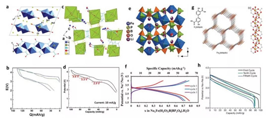 AEM综述:高丰度低价格的金属基钠离子电池正极材料:局限,进展与关键技术 AEM综述:高丰度低价格的金属基钠离子电池正极材料:局限,进展与关键技术