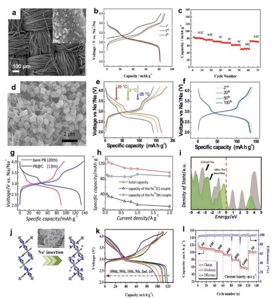 AEM综述:高丰度低价格的金属基钠离子电池正极材料:局限,进展与关键技术