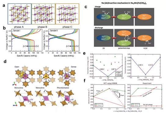 AEM综述:高丰度低价格的金属基钠离子电池正极材料:局限,进展与关键技术