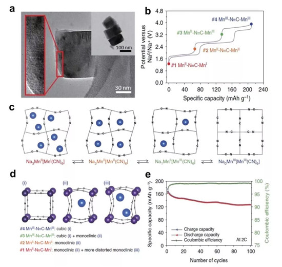 AEM综述:高丰度低价格的金属基钠离子电池正极材料:局限,进展与关键技术 AEM综述:高丰度低价格的金属基钠离子电池正极材料:局限,进展与关键技术