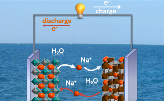 AEM综述:高丰度低价格的金属基钠离子电池正极材料:局限,进展与关键技术 AEM综述:高丰度低价格的金属基钠离子电池正极材料:局限,进展与关键技术