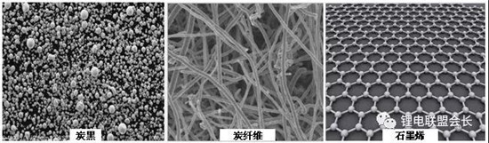 锂离子电池辅材---导电剂的基础知识