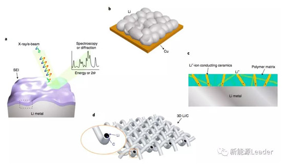 大牛们眼中的500Wh/kg电池应该如何实现?