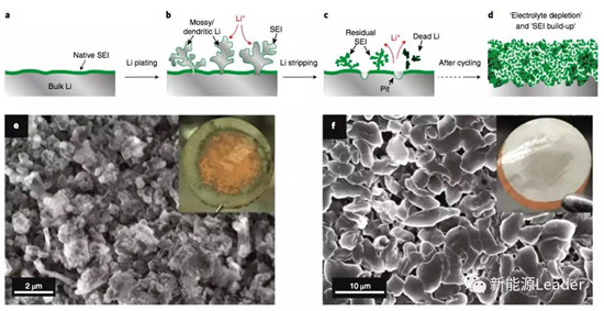 大牛们眼中的500Wh/kg电池应该如何实现?