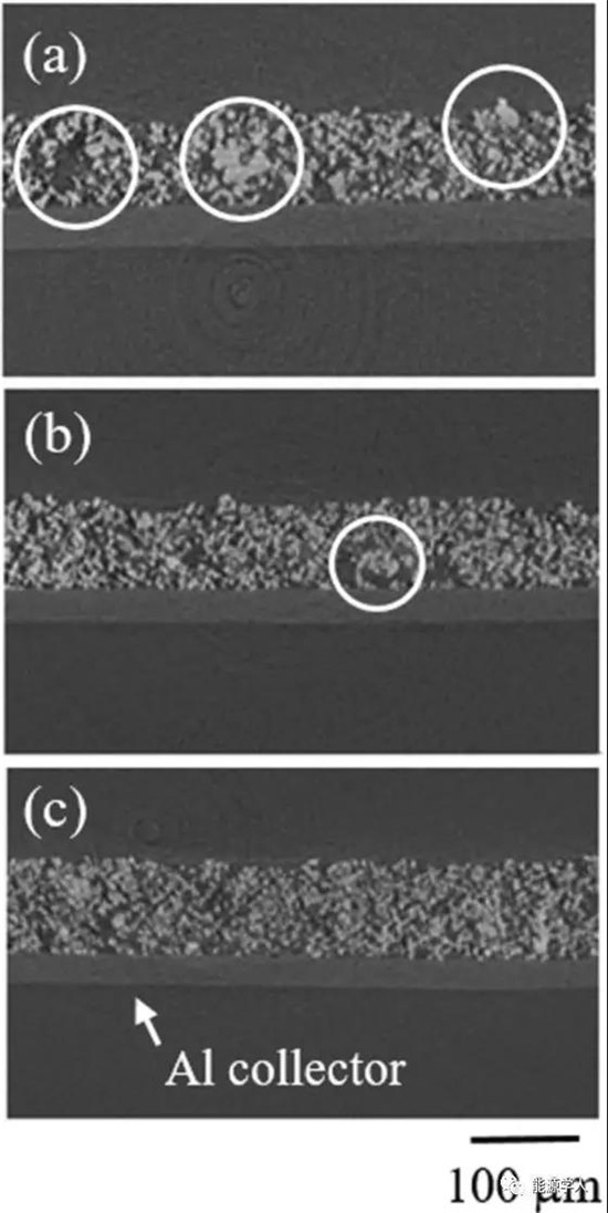 浆料分散越好倍率性能反降,为什么?