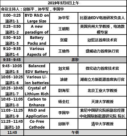 特斯拉2.2亿美元收购Maxwell引发热议 超级电容器在新能源汽车上应用有哪些机会？