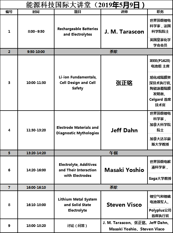 特斯拉2.2亿美元收购Maxwell引发热议 超级电容器在新能源汽车上应用有哪些机会? 特斯拉2.2亿美元收购Maxwell引发热议 超级电容器在新能源汽车上应用有哪些机会?