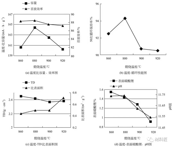 三元材料:煅烧是门艺术,要搞懂真不容易 三元材料:煅烧是门艺术,要搞懂真不容易