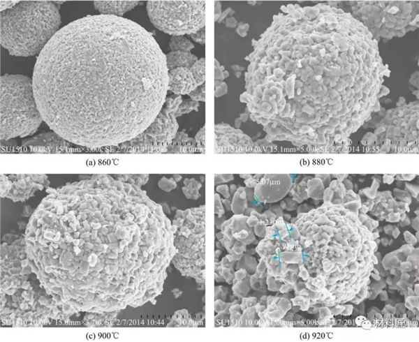 三元材料:煅烧是门艺术,要搞懂真不容易 三元材料:煅烧是门艺术,要搞懂真不容易
