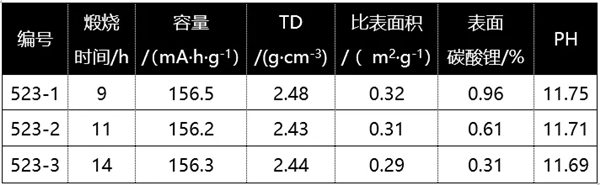 三元材料:煅烧是门艺术,要搞懂真不容易 三元材料:煅烧是门艺术,要搞懂真不容易